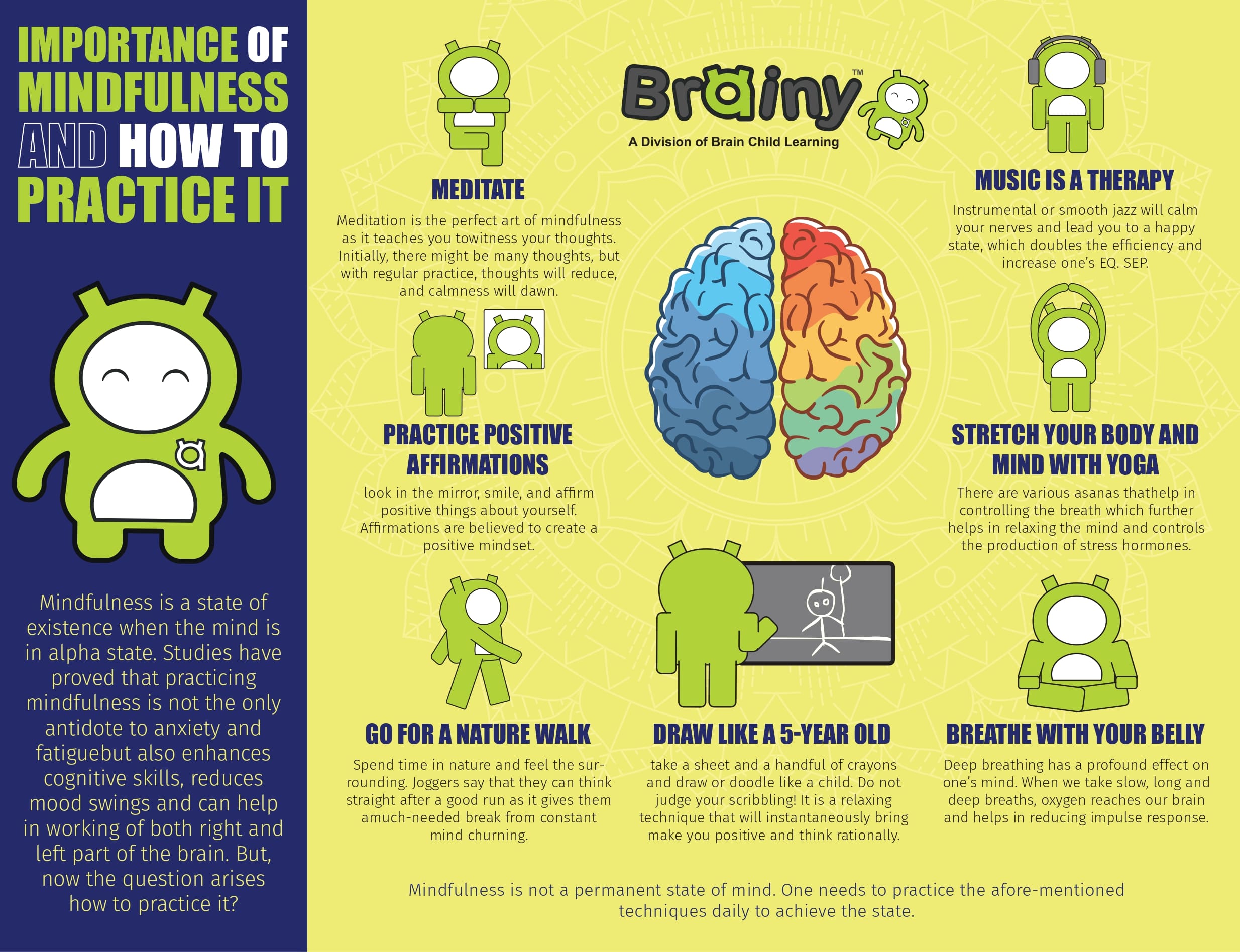 Importance of Mindfulness and how to practice it-min